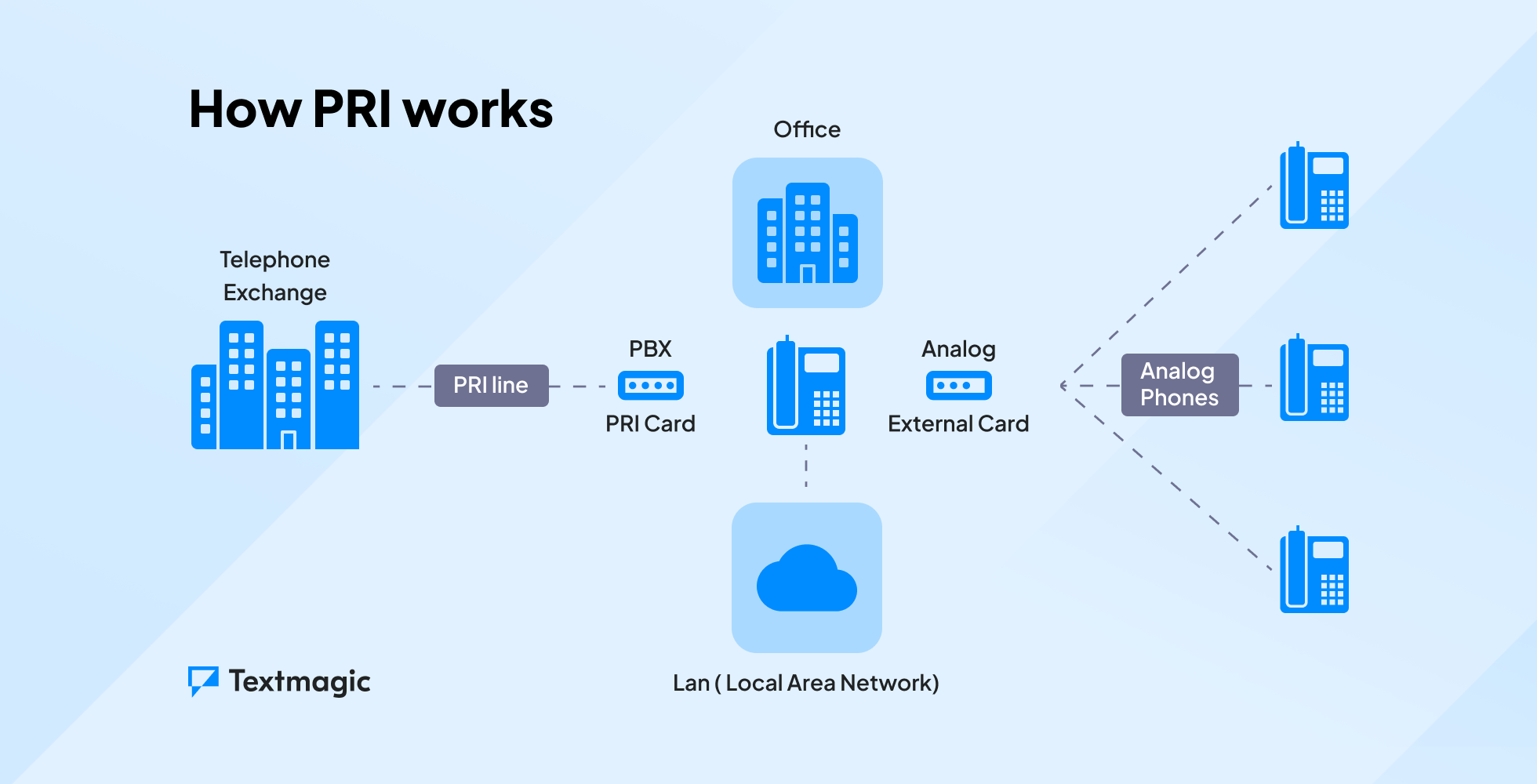 Schematics illustrating how PRI works