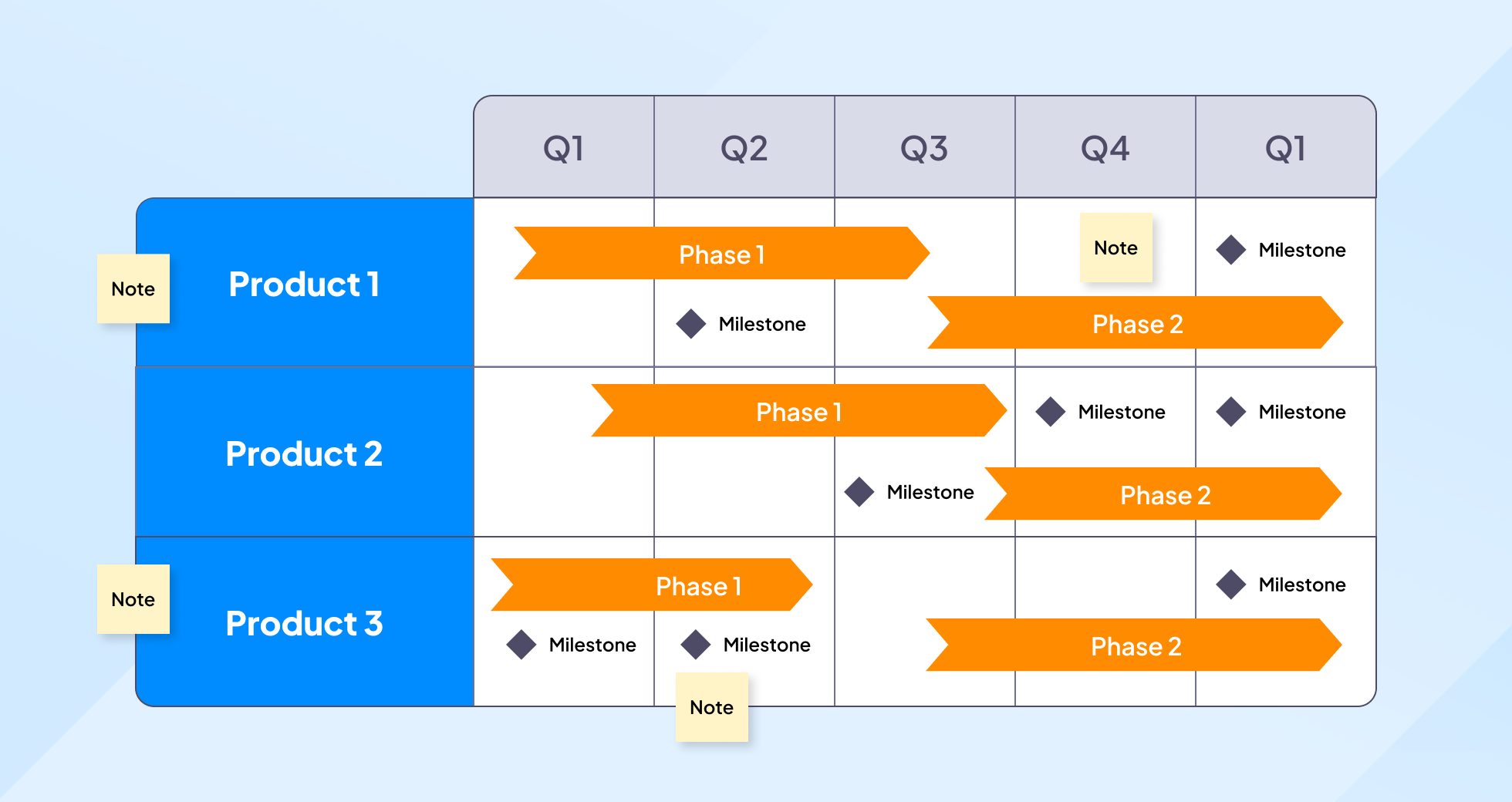 Illustration of a product roadmap