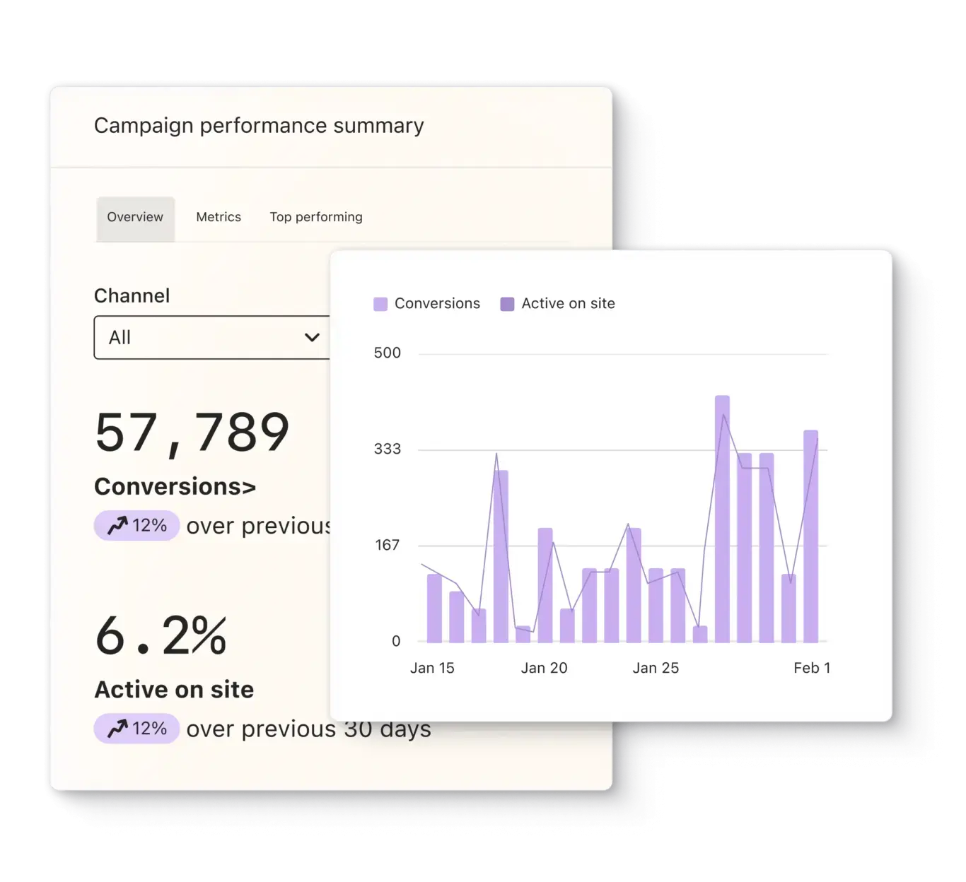 Klaviyo Omnichannel marketing automation platform