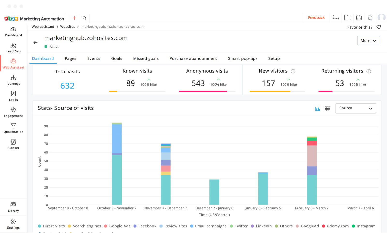 Zoho - marketing automation tool