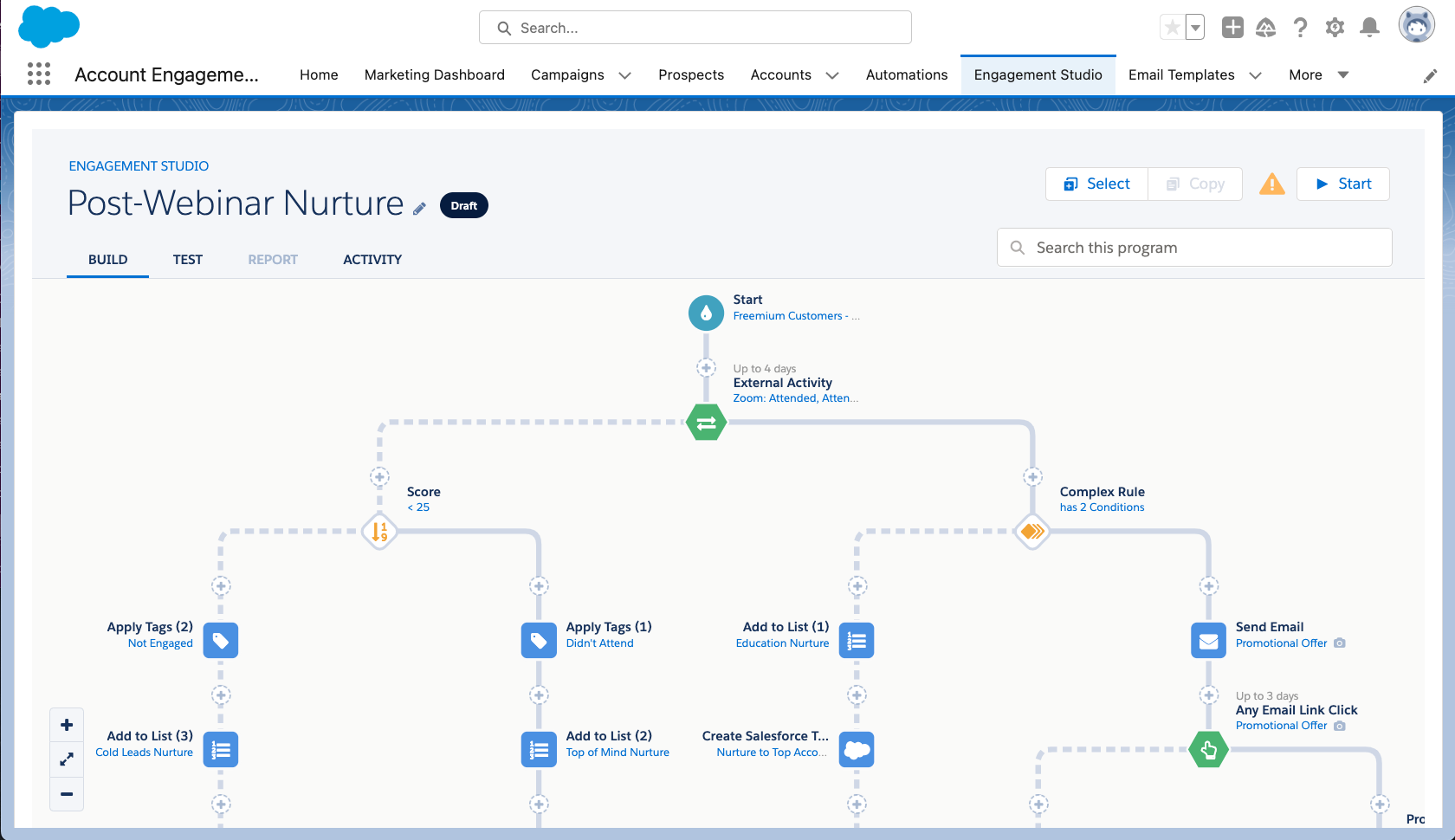 Salesforce - marketing automation tool