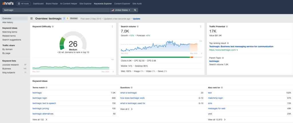 Ahrefs - content marketing tool