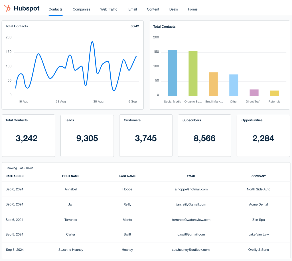 HubSpot Sales Hub - B2B lead generation tool