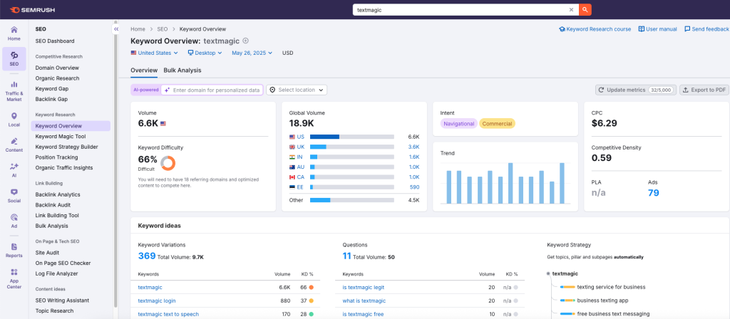 Semrush - content marketing tool
