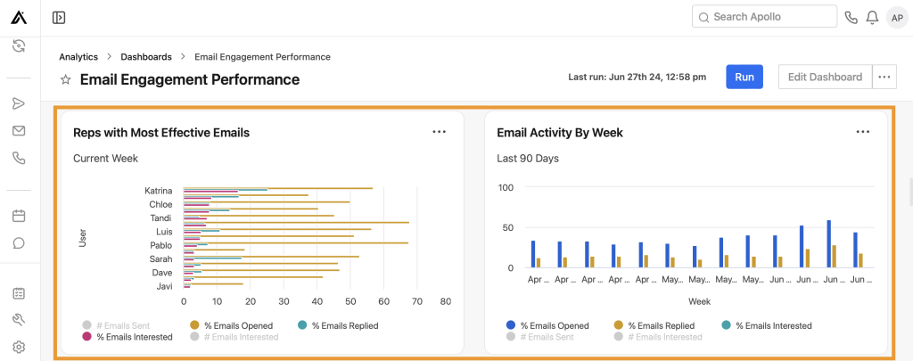Apollo.io - B2B lead generation tool
