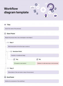Process Documentation: Complete Guide & Templates
