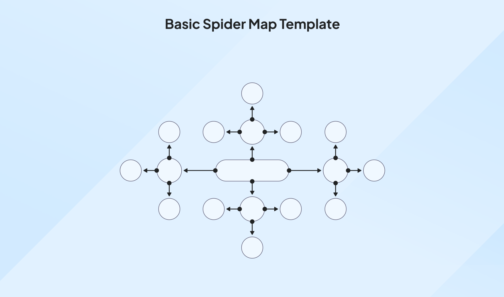 Successful Concept Map Examples to Organize Your Ideas