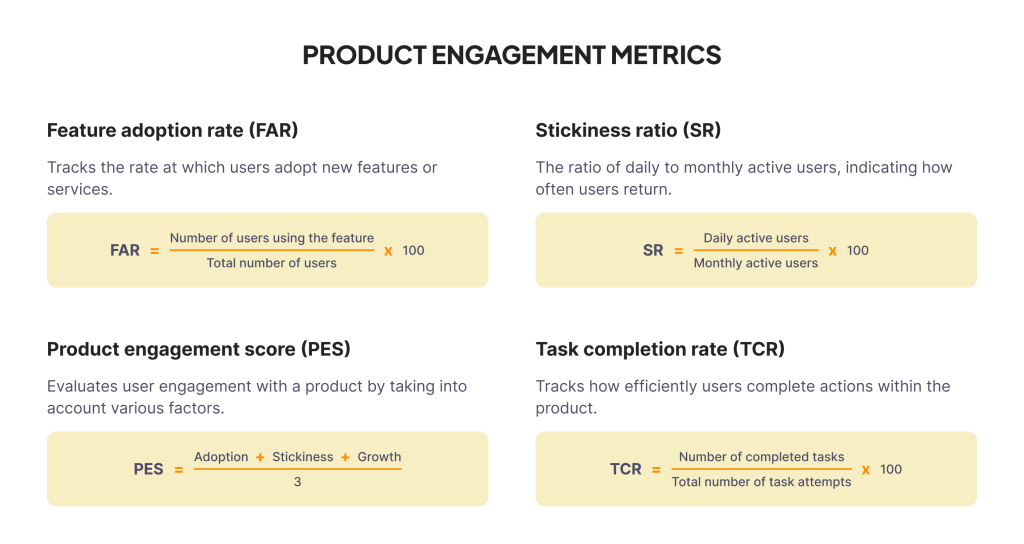 16 customer engagement metrics you should track in 2025