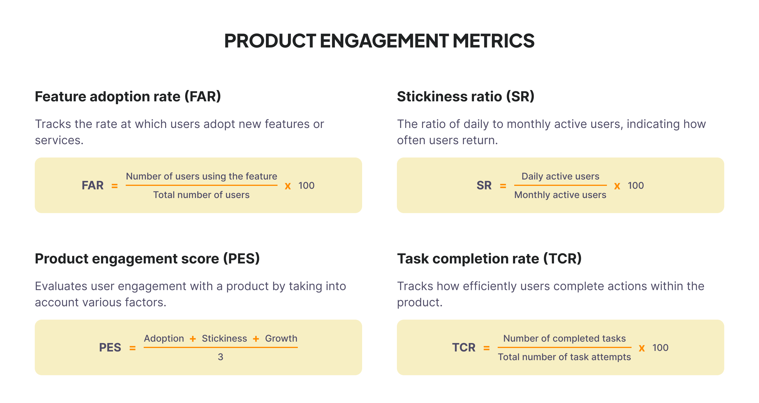 product engagement metrics