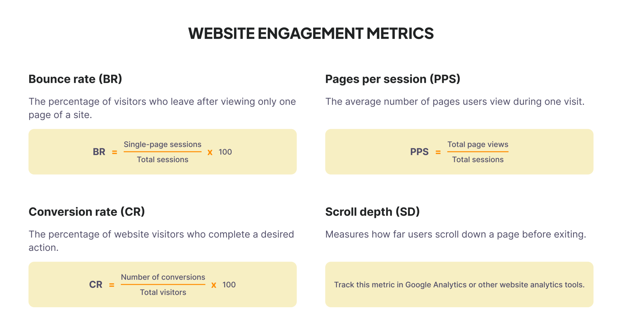 16 Customer Engagement Metrics You Should Track in 2025