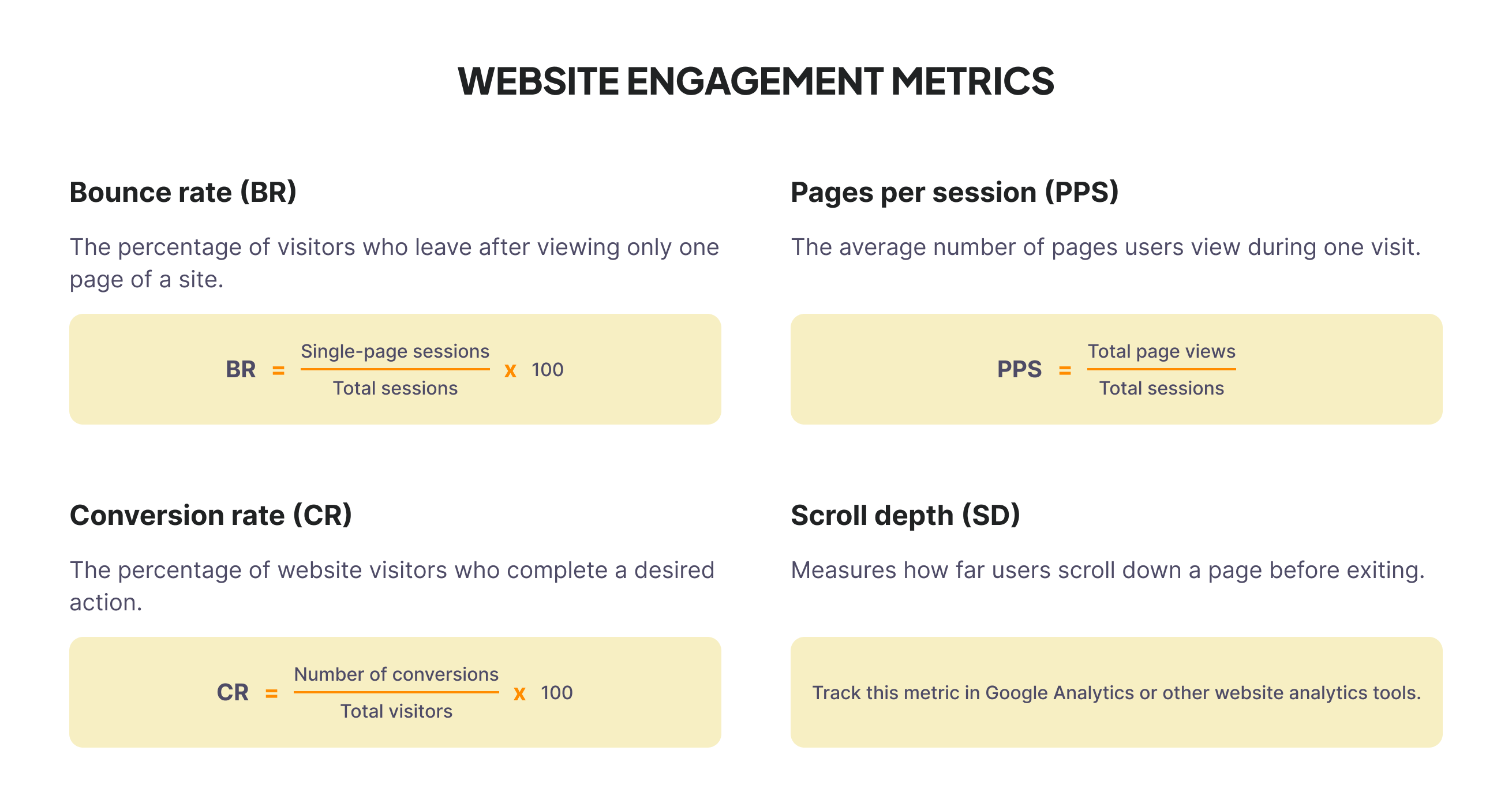 website engagement metrics