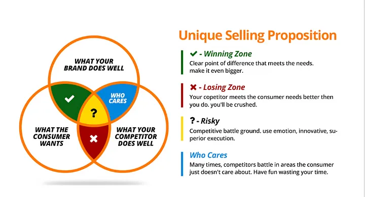 USP customer engagement model