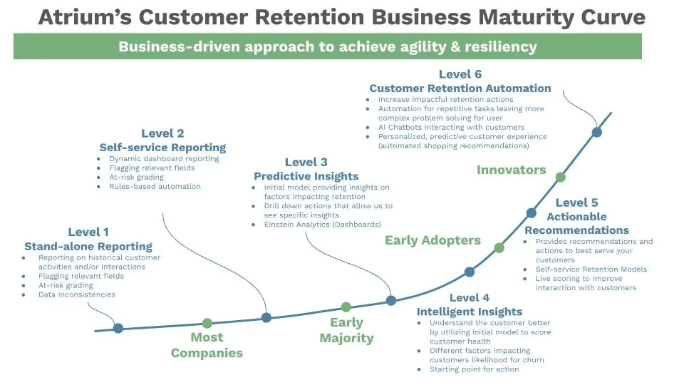 Automated retention customer engagement model
