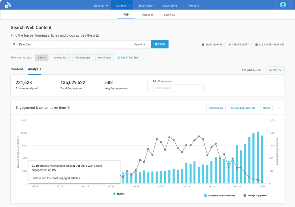 Buzzsumo B2B lead generation tool