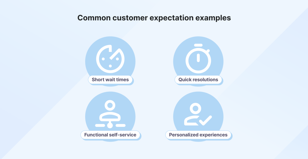 How to Understand and Manage Customer Expectations