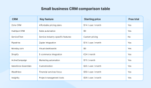 best crm for small businesses
