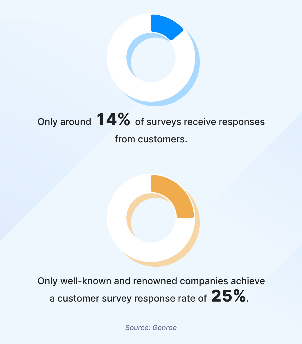 15 Email Survey Templates to Ensure Customer Feedback