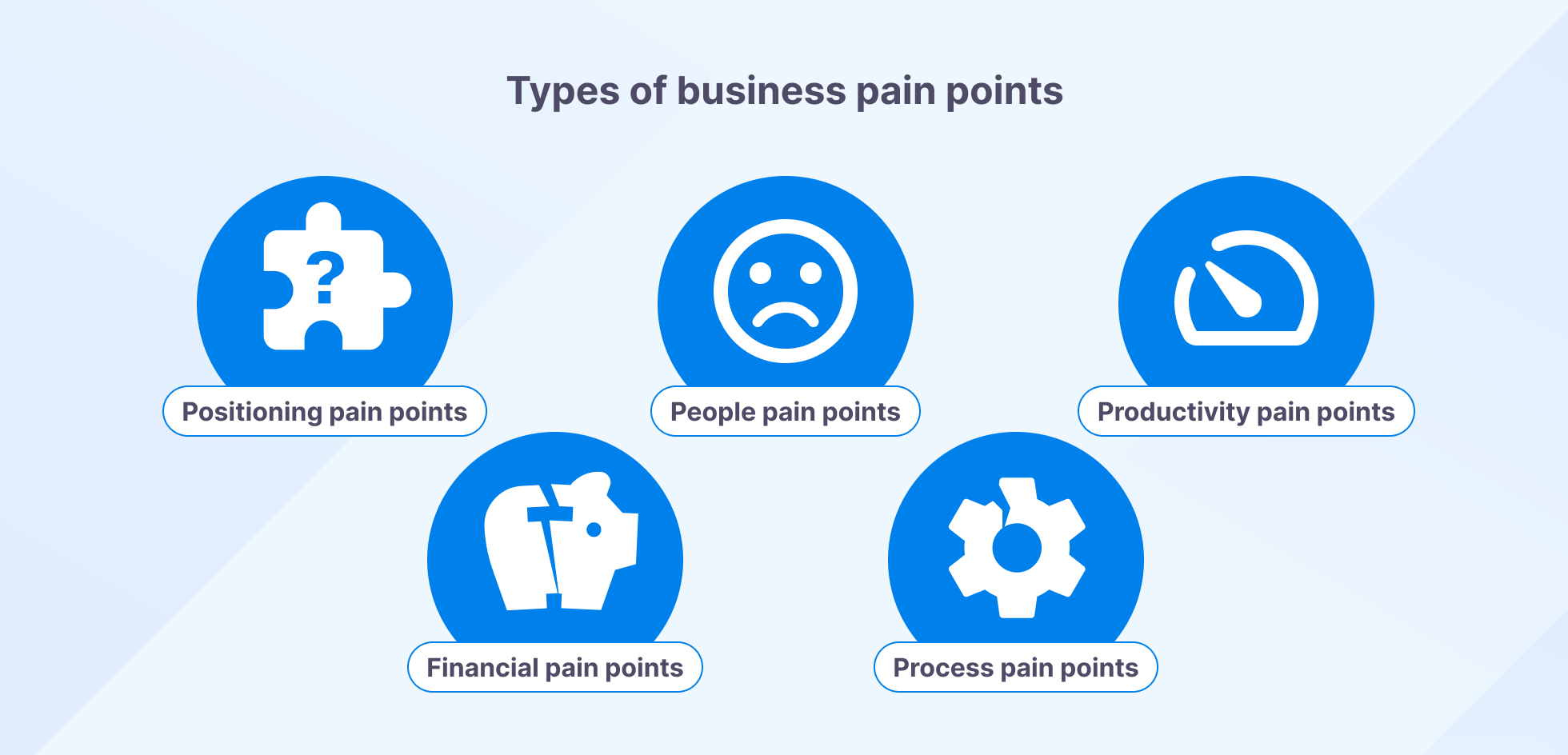 Types of business customer pain points