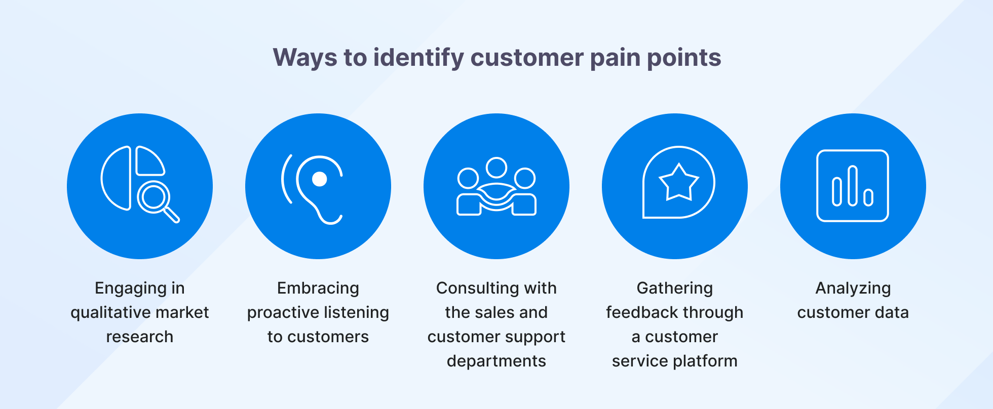 Ways to identify customer pain points