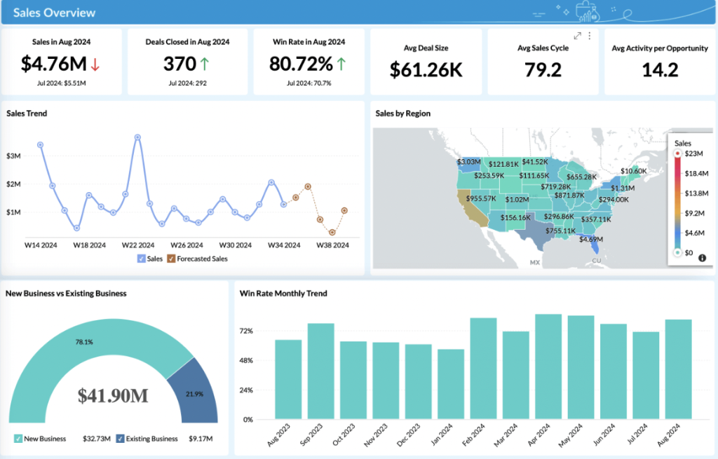 zoho crm dashboard