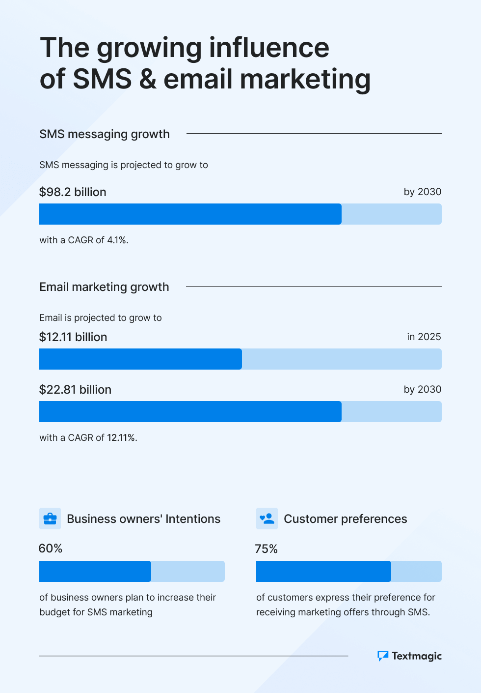 The Growing Influence of SMS Marketing_final