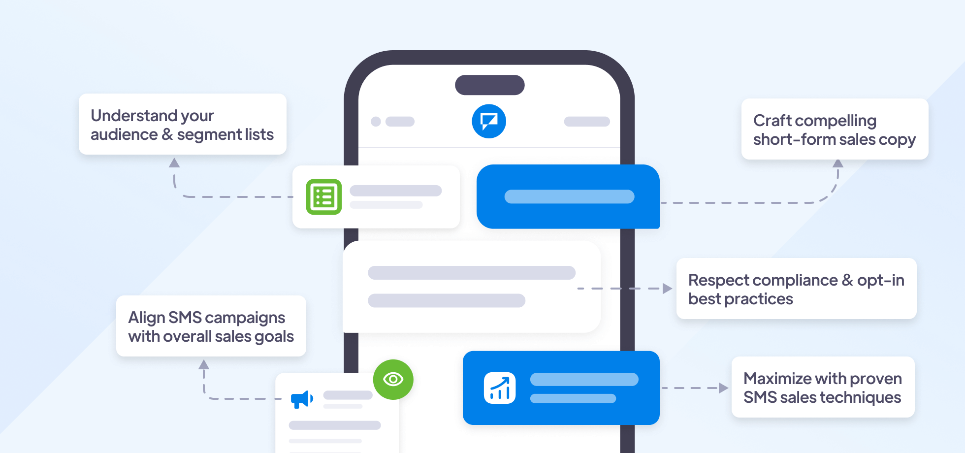 How to prepare your SMS sales strategy