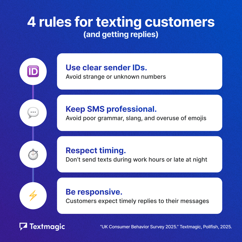 Textmagic's 4 rules for business texting