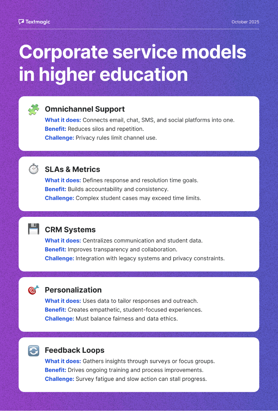 Corporate service models in higher education