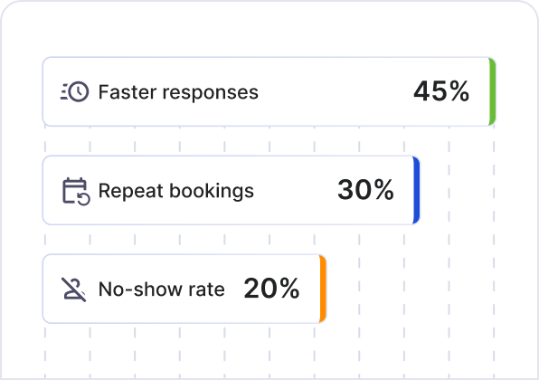 Increased customer retention