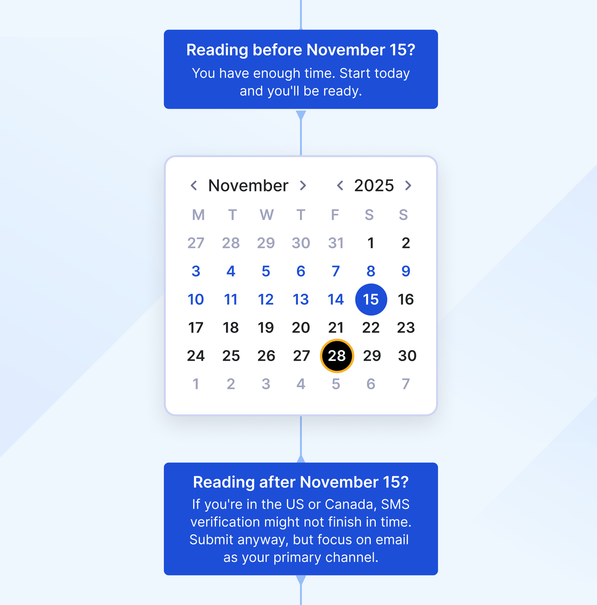 When to start preparing for Black Friday