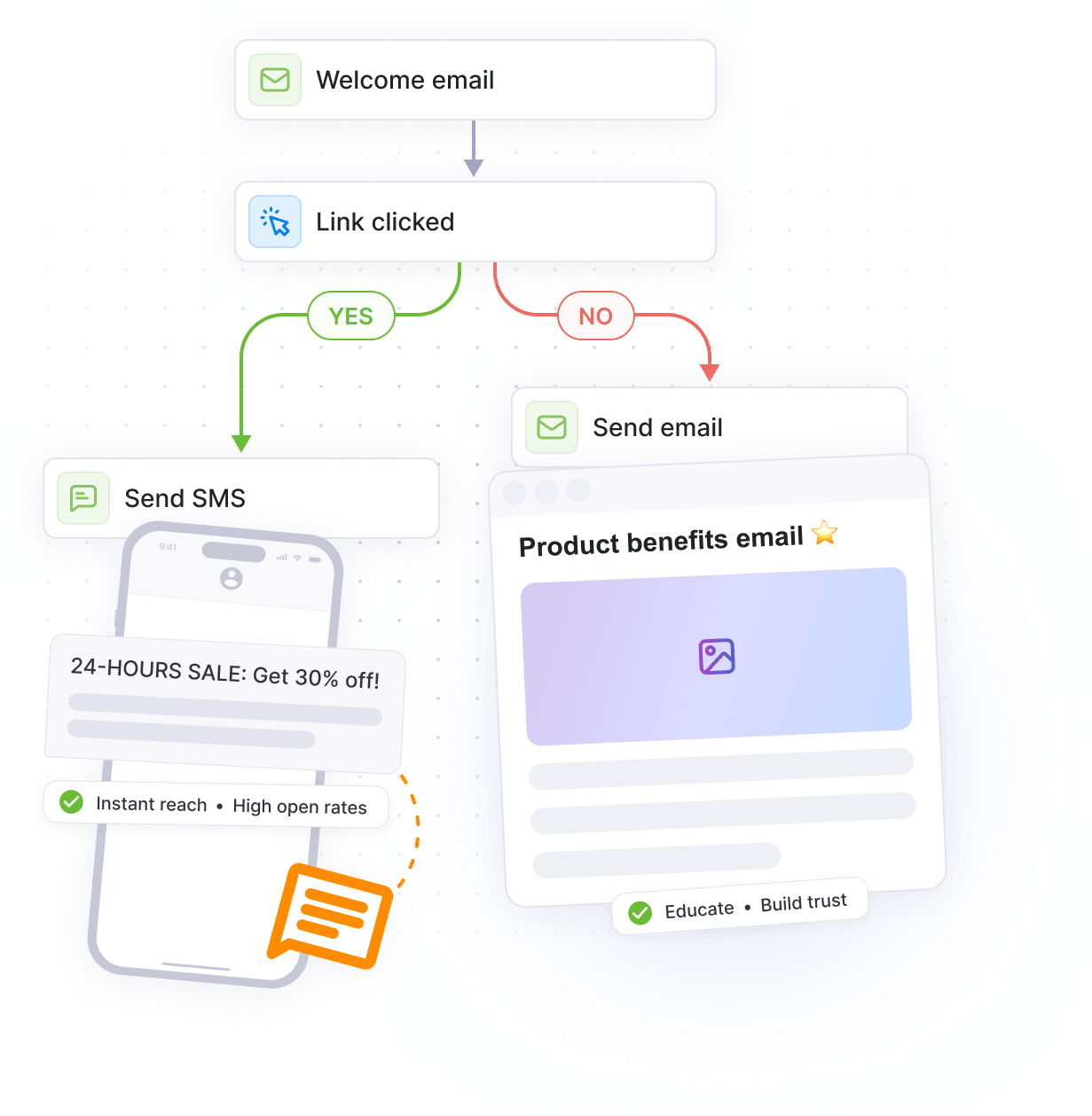 Automate your text messaging with ease