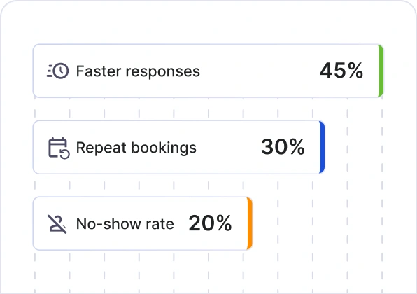 Increased customer retention
