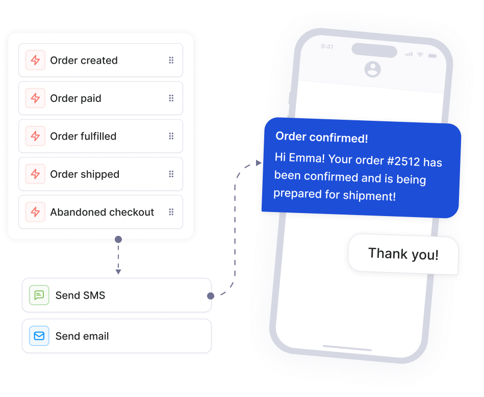 Get SMS running for your store, the right way