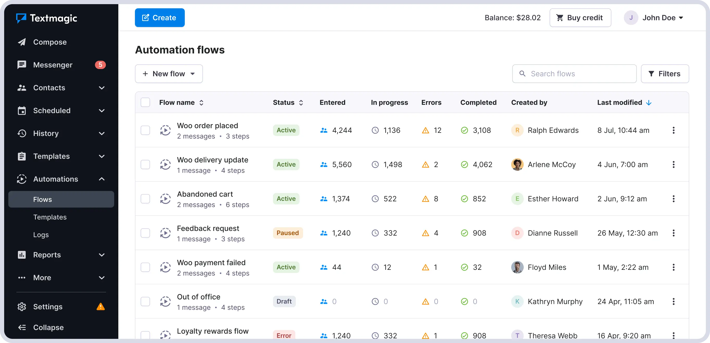 WooCommerce x Textmagic automation flows report