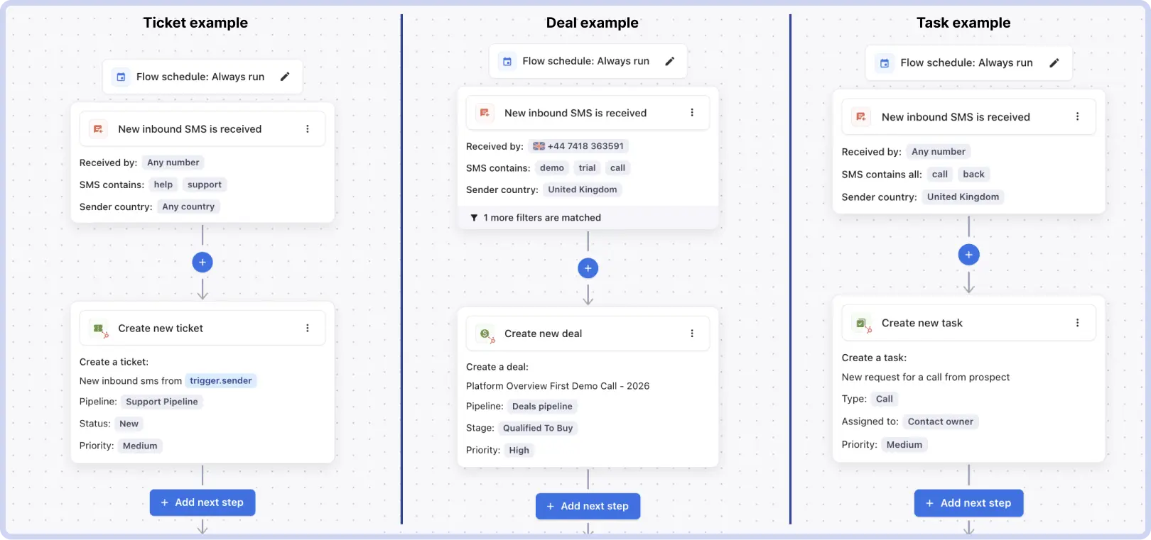 Example of Hubspot and Textmagic automation flows from incoming SMS