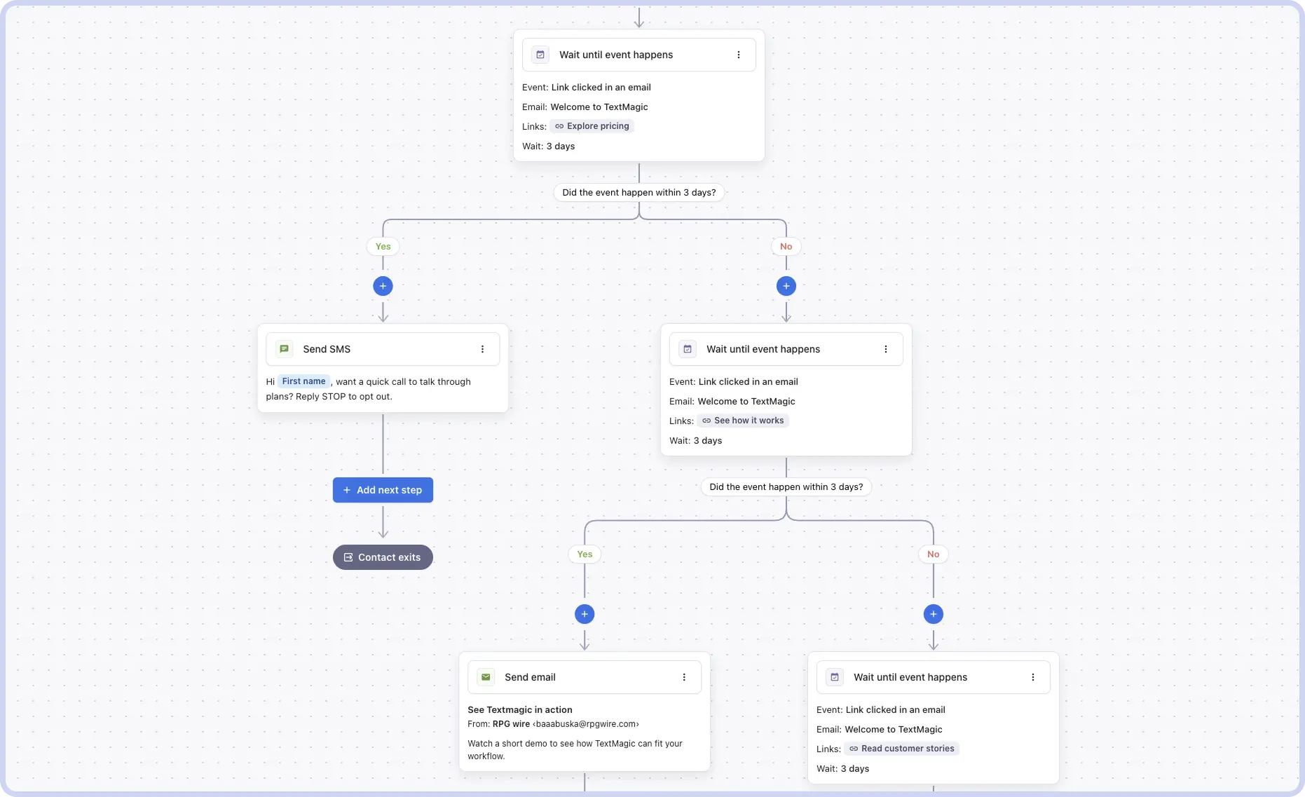 Split automations by link clicked in email